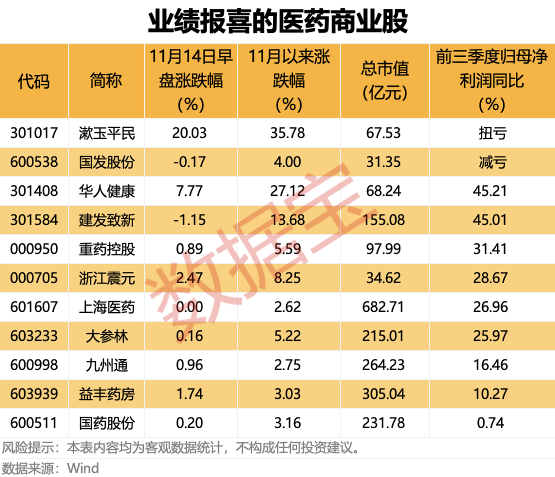 逆市集体上涨，龙头双双创新高！