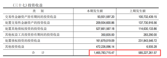 官宣停止互联网消费贷背后，乌鲁木齐银行IPO八年未果