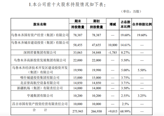 官宣停止互联网消费贷背后，乌鲁木齐银行IPO八年未果