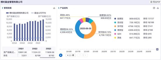 博时基金核心领导班子调整完成：张东任董事长、陈宇任总经理，掌舵10年的江向阳调离