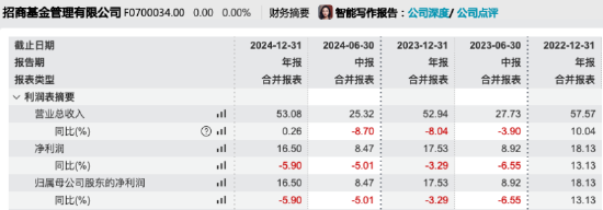 博时基金核心领导班子调整完成：张东任董事长、陈宇任总经理，掌舵10年的江向阳调离