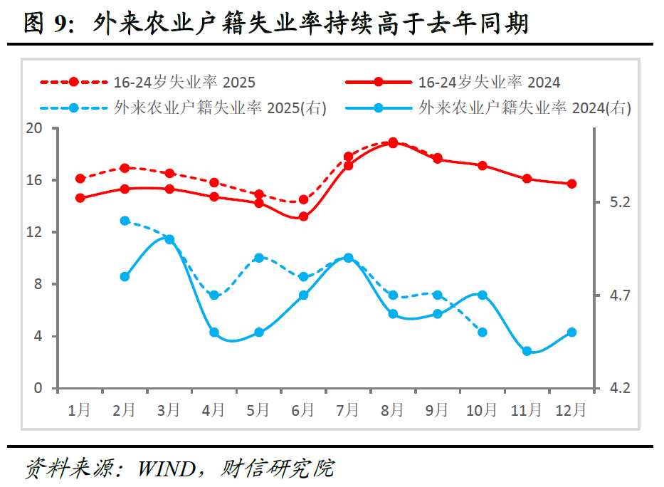 财信研究评2025年1-10月宏观数据：供需两端均放缓，内需动能待增强