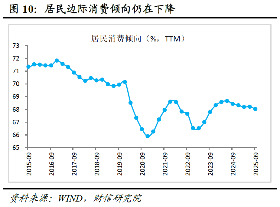财信研究评2025年1-10月宏观数据：供需两端均放缓，内需动能待增强