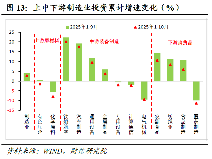 财信研究评2025年1-10月宏观数据：供需两端均放缓，内需动能待增强