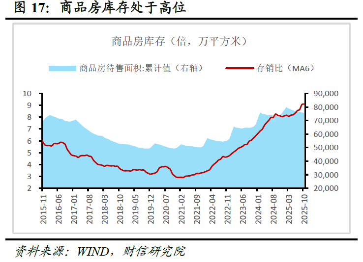 财信研究评2025年1-10月宏观数据：供需两端均放缓，内需动能待增强