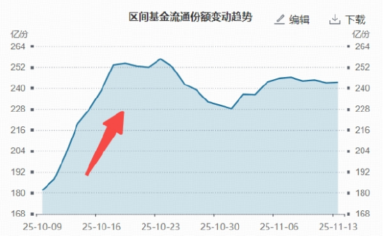 遇事不决举哑铃？双百亿银行ETF（512800）盘中涨近1.2%创阶段新高！