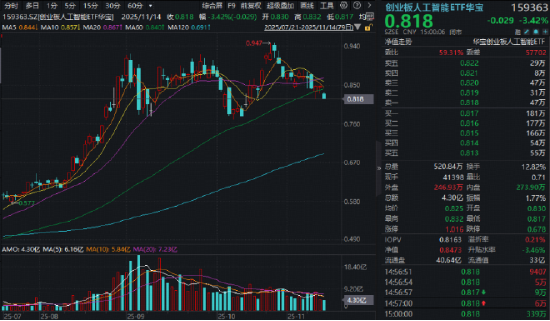 遇事不决举哑铃？双百亿银行ETF（512800）盘中涨近1.2%创阶段新高！