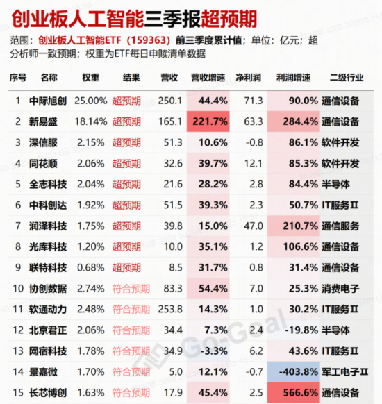 算力跌跌不休，新易盛较高点回撤超24%，创业板人工智能ETF（159363）失守60日线，未来机会如何？