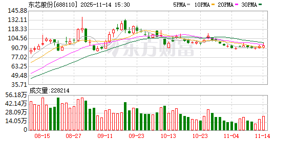 建议把砺算科技卖给寒武纪？东芯股份高管回应