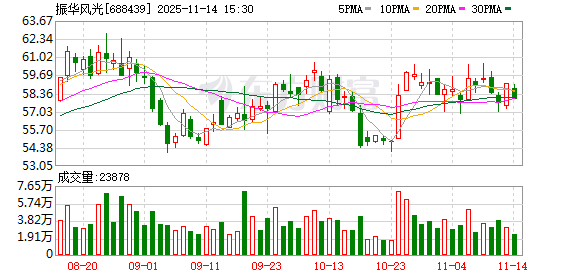 振华风光:振华风光产品主要应用于商业航空、航天等高可靠领域