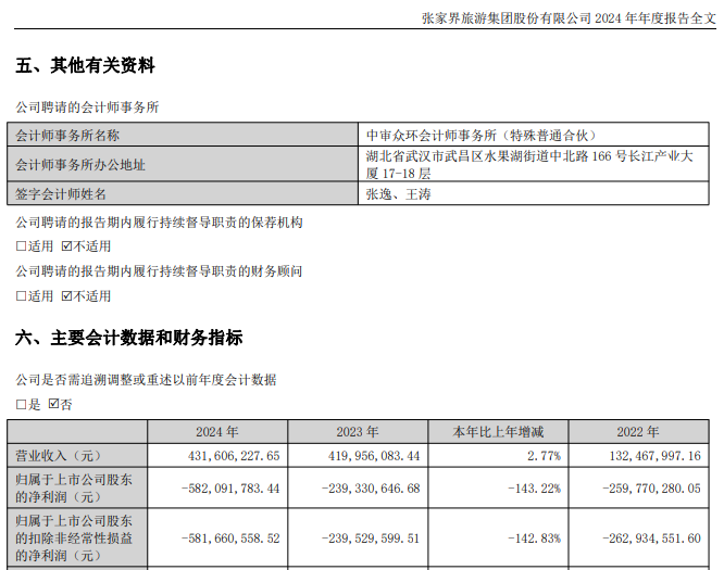 “山水旅游第一股”，重整重大进展！