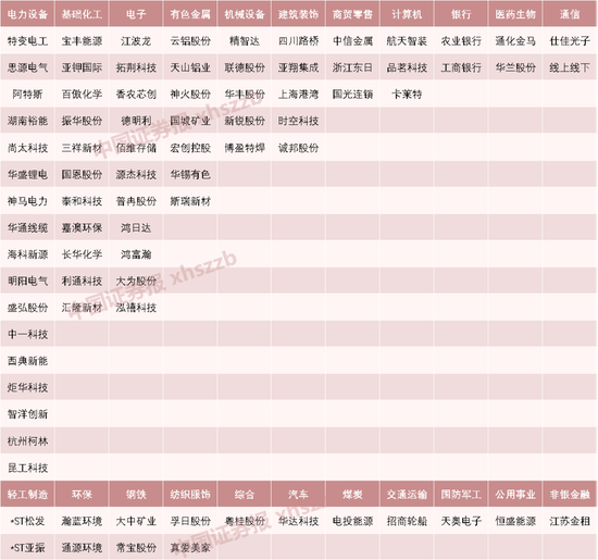 千亿龙头，13次创历史新高！