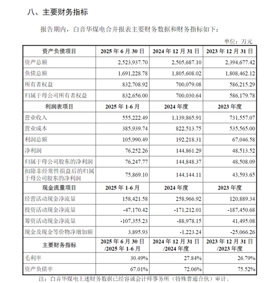 111.49亿元！国家电投推进煤电资产整合