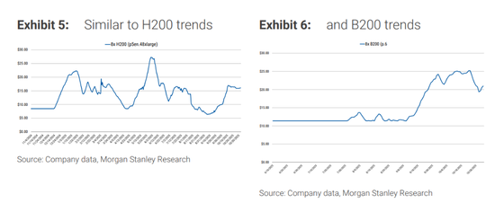 下周焦点“英伟达财报”，大摩：会是过去几个季度里最强的，打破“增长见顶”认知