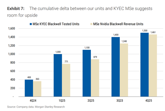 下周焦点“英伟达财报”，大摩：会是过去几个季度里最强的，打破“增长见顶”认知