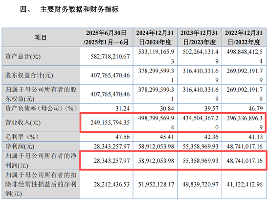 “高中签率”新股，又来了！