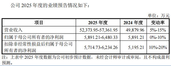 “高中签率”新股，又来了！