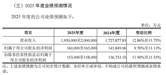 “高中签率”新股，又来了！