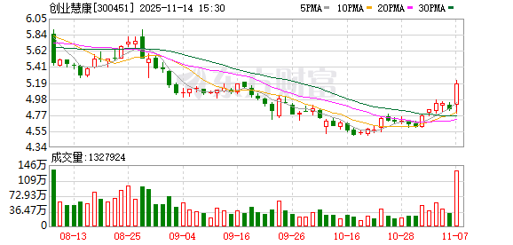 控制权变更事项仍在进行中，创业慧康11月17日起复牌