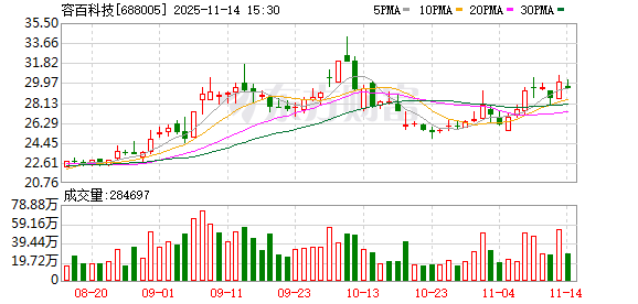 万亿宁王“绑定”688005！