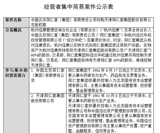 百年老字号之争或将落幕！双方品牌、商标字号纷争不断，此前天津同仁堂IPO遭北京同仁堂集团起诉