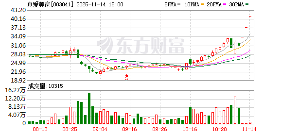 三连板真爱美家:股权收购方未来12个月内不存在资产重组计划