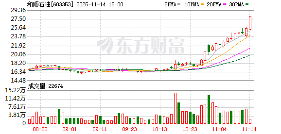 603353，重磅收购！