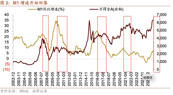 招商策略：市场有望继续呈现科技和顺周期的轮动