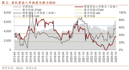 招商策略：市场有望继续呈现科技和顺周期的轮动