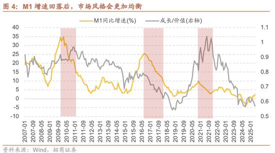 招商策略：市场有望继续呈现科技和顺周期的轮动