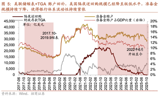 招商策略：市场有望继续呈现科技和顺周期的轮动