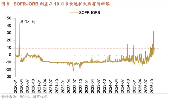招商策略：市场有望继续呈现科技和顺周期的轮动