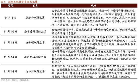 招商策略：市场有望继续呈现科技和顺周期的轮动