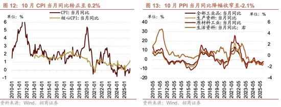 招商策略：市场有望继续呈现科技和顺周期的轮动