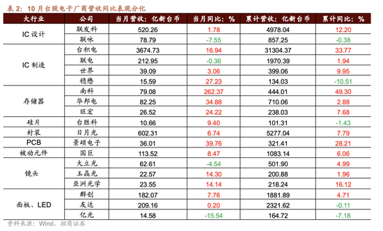 招商策略：市场有望继续呈现科技和顺周期的轮动