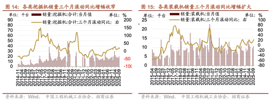 招商策略：市场有望继续呈现科技和顺周期的轮动