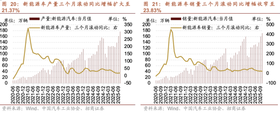 招商策略：市场有望继续呈现科技和顺周期的轮动