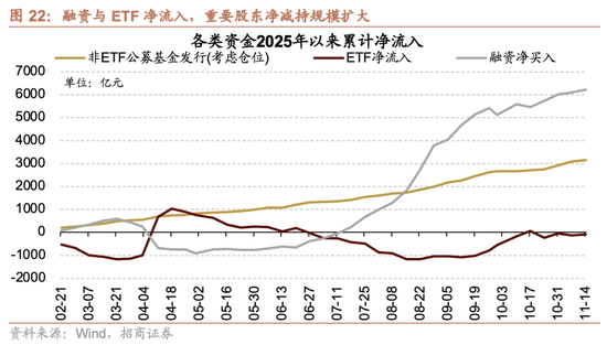 招商策略：市场有望继续呈现科技和顺周期的轮动