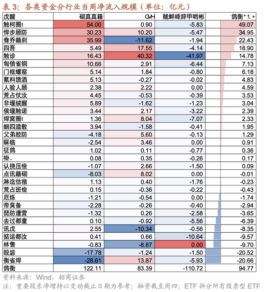 招商策略：市场有望继续呈现科技和顺周期的轮动