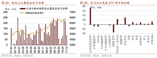 招商策略：市场有望继续呈现科技和顺周期的轮动