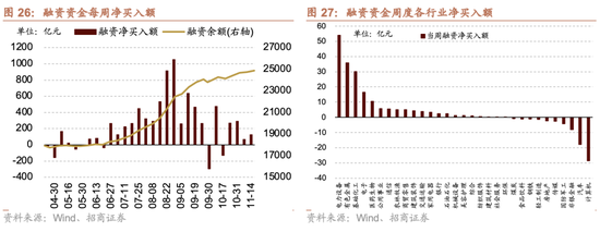 招商策略：市场有望继续呈现科技和顺周期的轮动