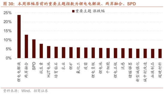 招商策略：市场有望继续呈现科技和顺周期的轮动
