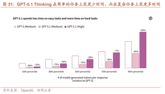 招商策略：市场有望继续呈现科技和顺周期的轮动