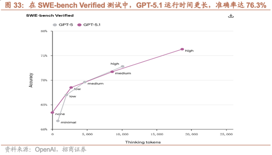 招商策略：市场有望继续呈现科技和顺周期的轮动