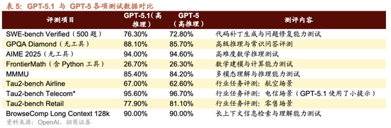招商策略：市场有望继续呈现科技和顺周期的轮动