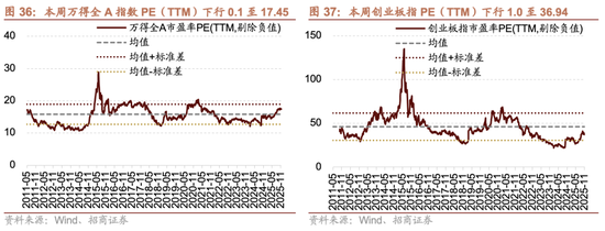 招商策略：市场有望继续呈现科技和顺周期的轮动