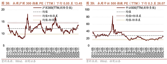 招商策略：市场有望继续呈现科技和顺周期的轮动