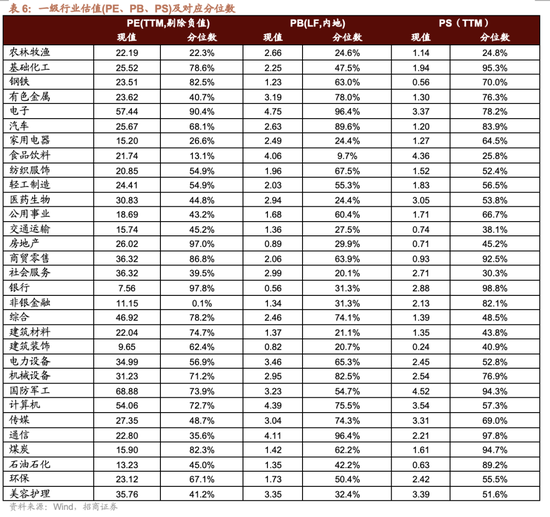 招商策略：市场有望继续呈现科技和顺周期的轮动