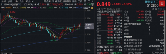 银行10月以来较创业板超额近13%，风格切换进行时？
