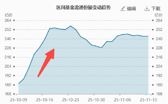银行10月以来较创业板超额近13%，风格切换进行时？
